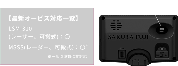 レーザー＆レーダー探知機「Sakura01」
